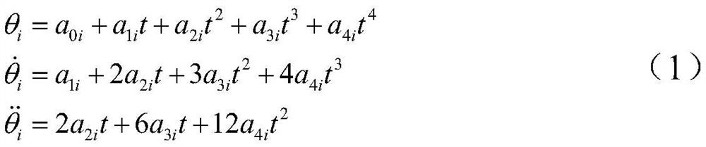 Submissive stabilization control method in process of capturing spatial irregular moving object