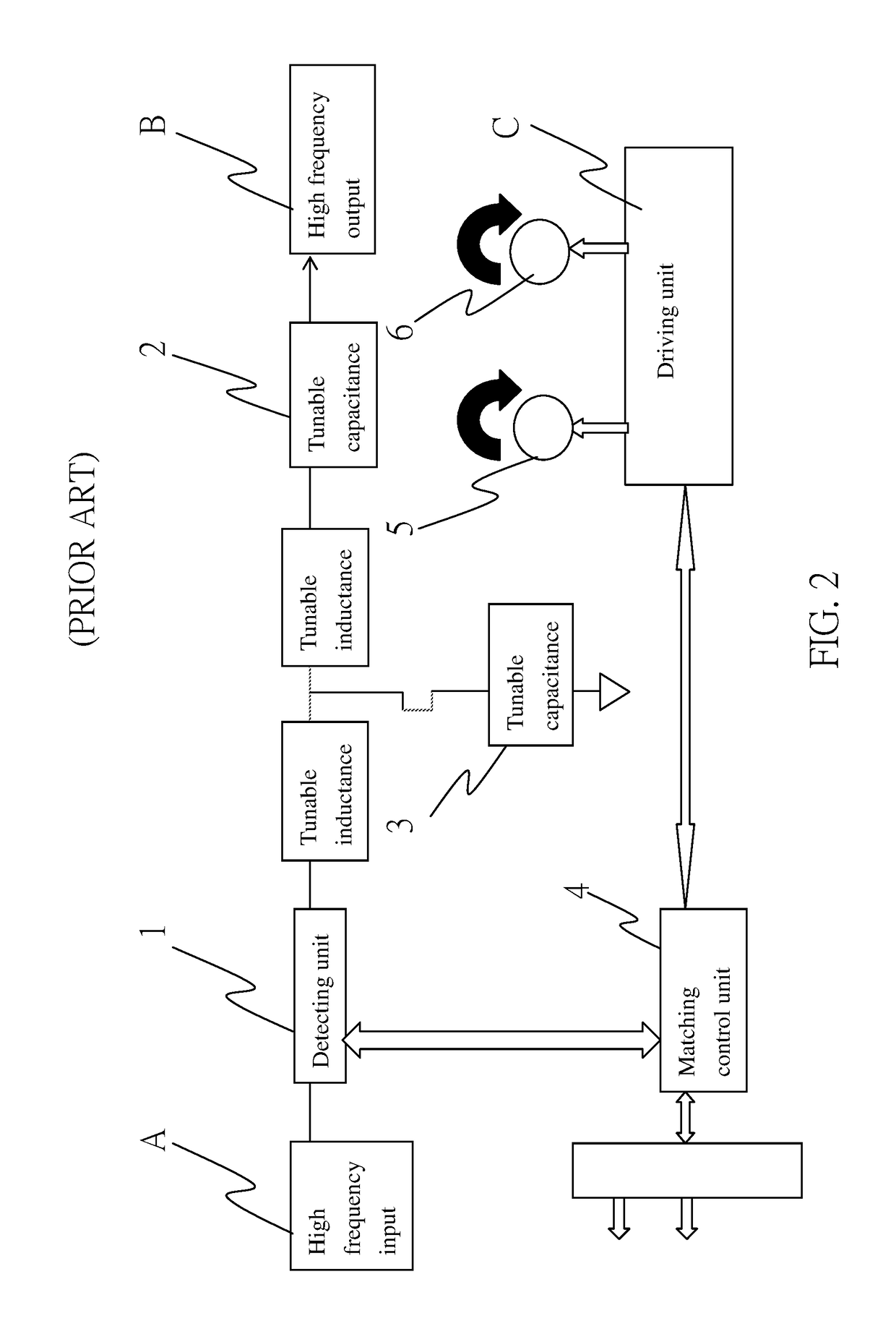 Positioning device for radio frequency matcher