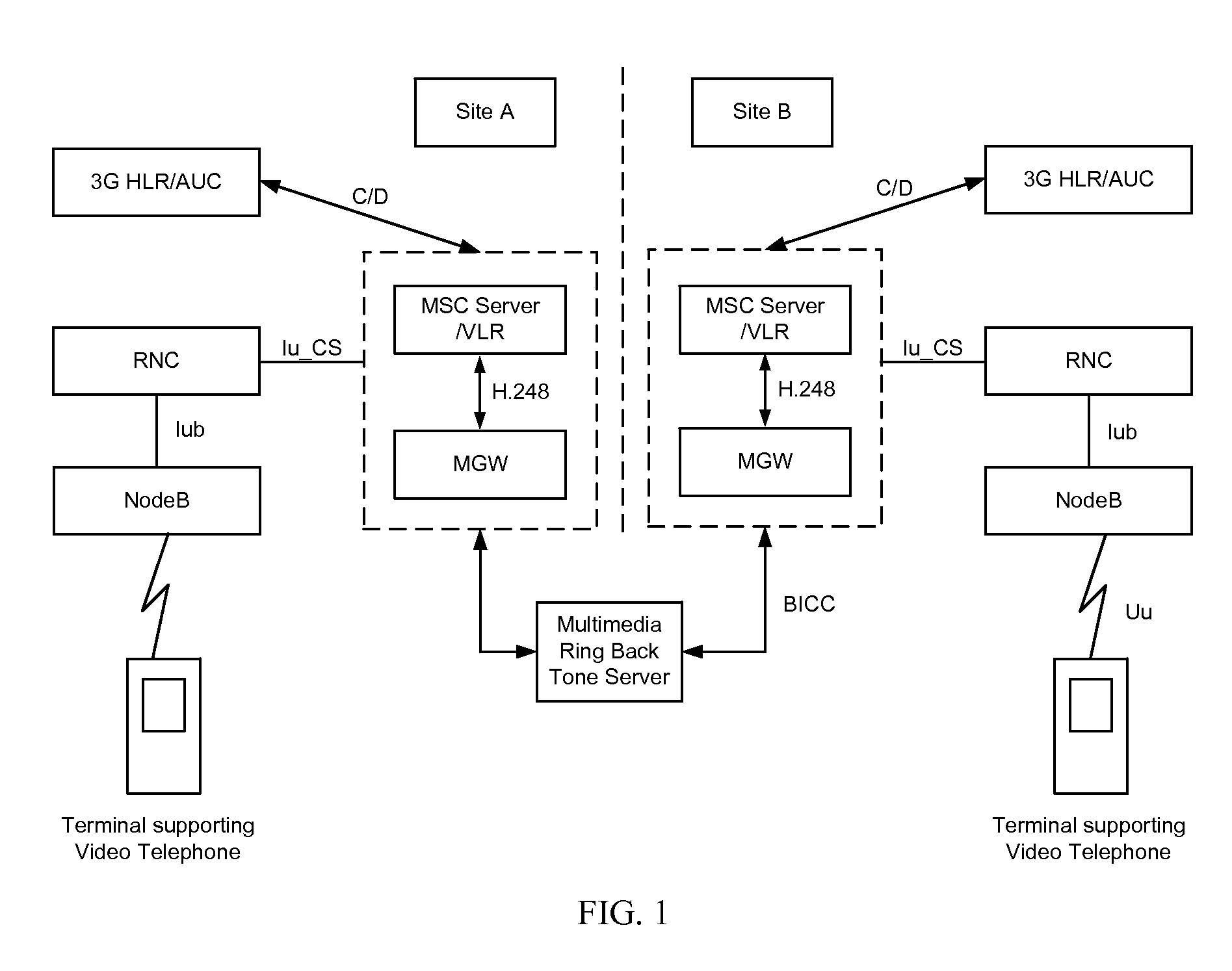 Multimedia calling methods and systems for video phones