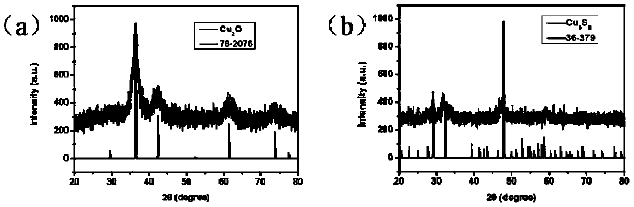 Synthesis of Cuprous Oxide Materials and Its Application in Photoacoustic Detection of Sulfides