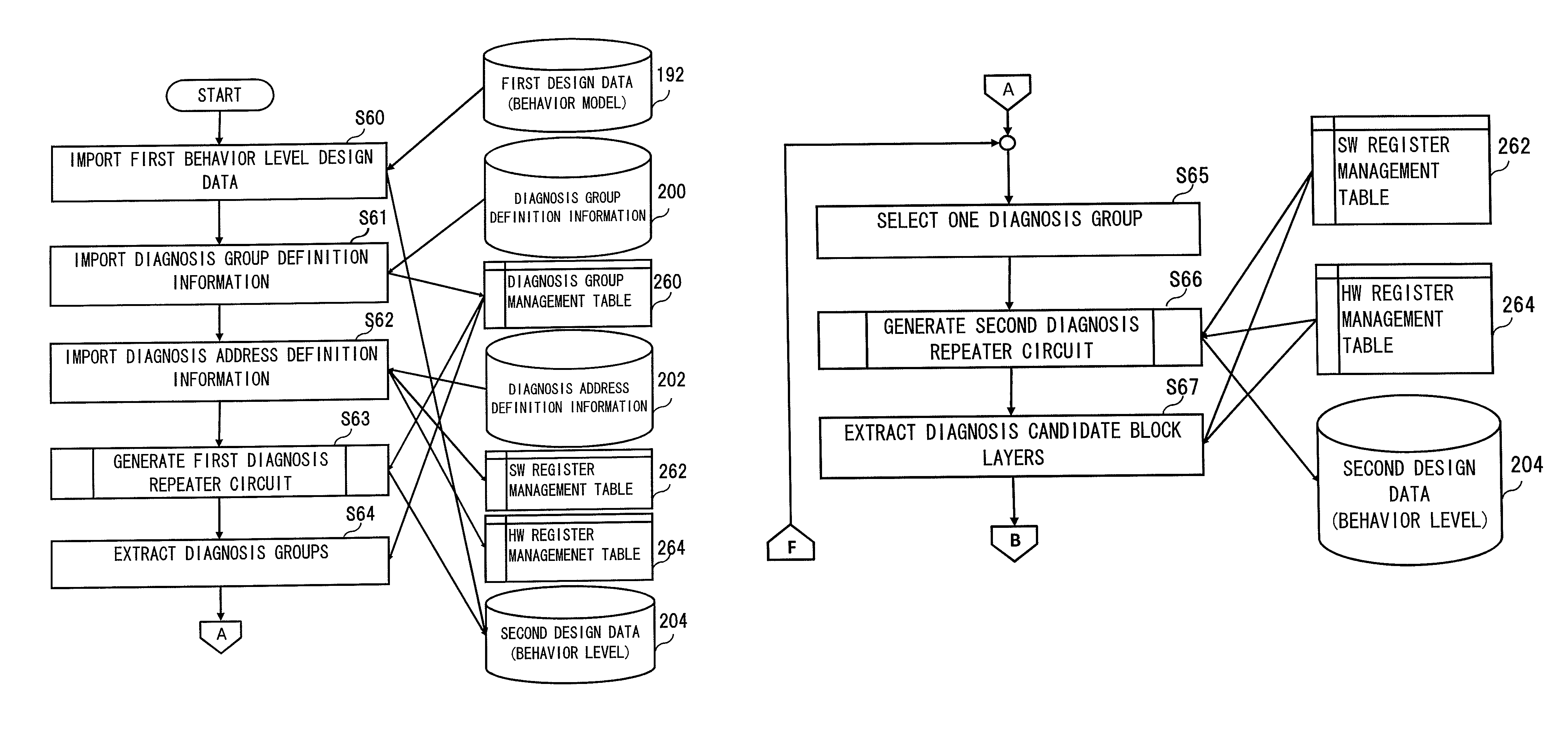 Large scale integration device and large scale integration design method including both a normal system and diagnostic system