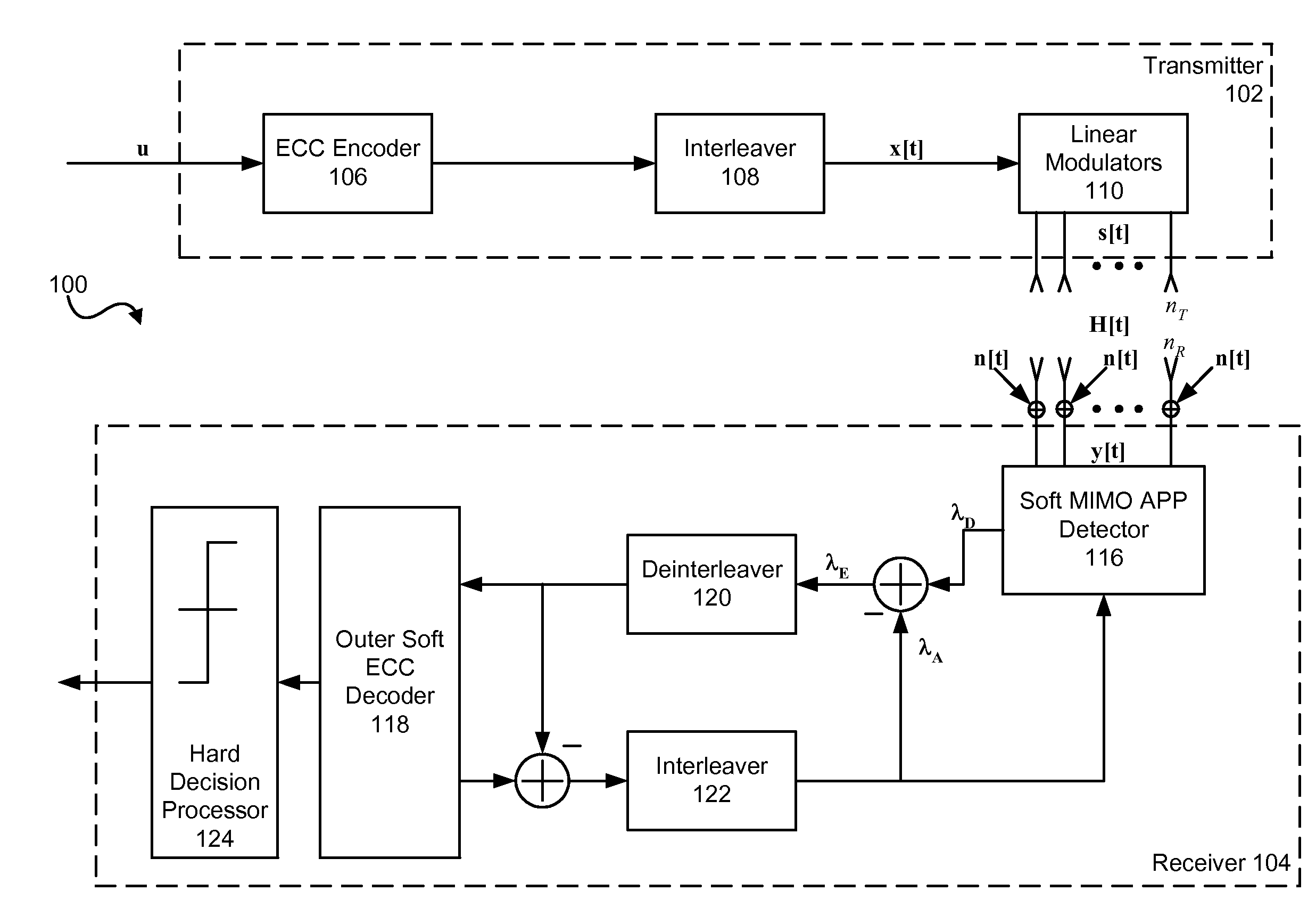 Parallel soft spherical MIMO receiver and decoding method