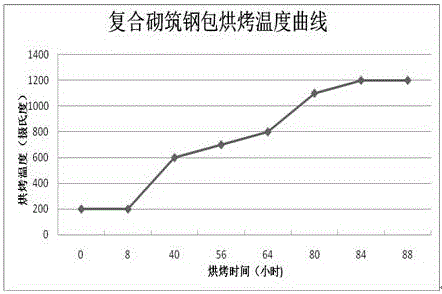 Steel ladle composite building method and compositely-built steel ladle