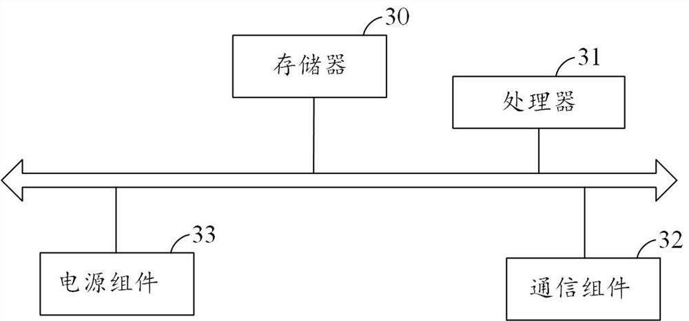 A flow control method, device and storage medium