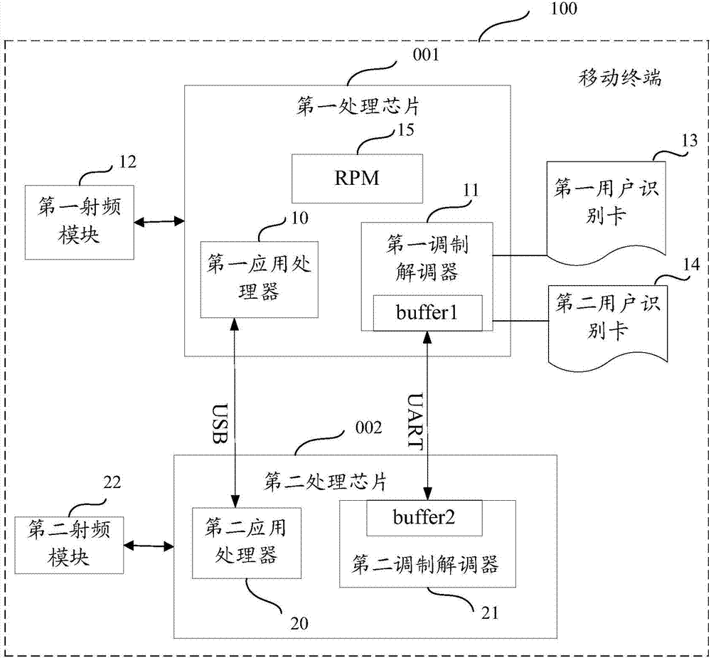 Mobile terminal and data packet transmission method