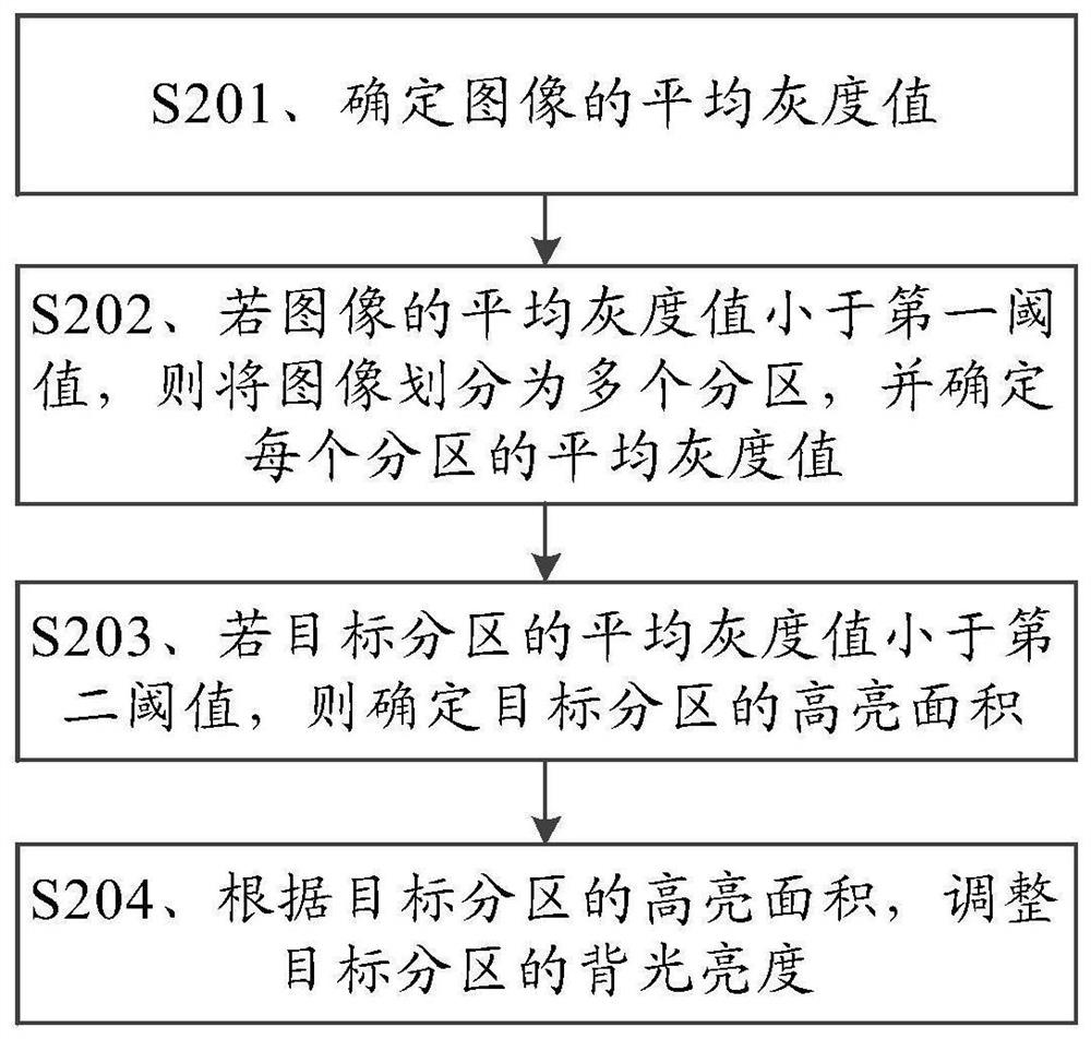 Display device and backlight control method