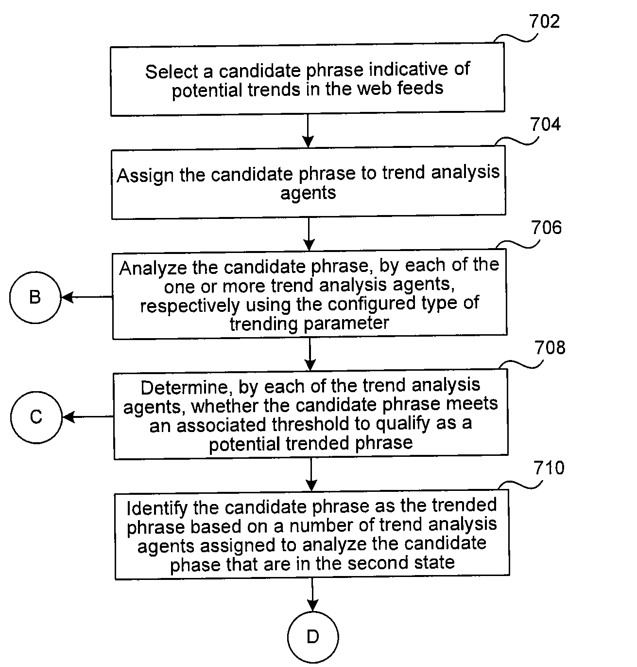 System and method for identifying trends in web feeds collected from various content servers
