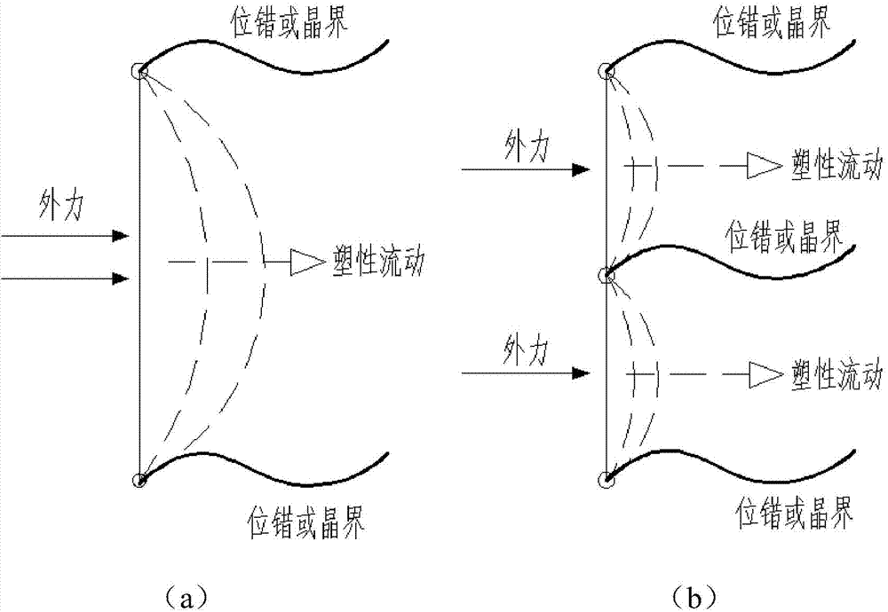 Method and device capable of remarkably improving shock resistance of aviation aluminium alloy material