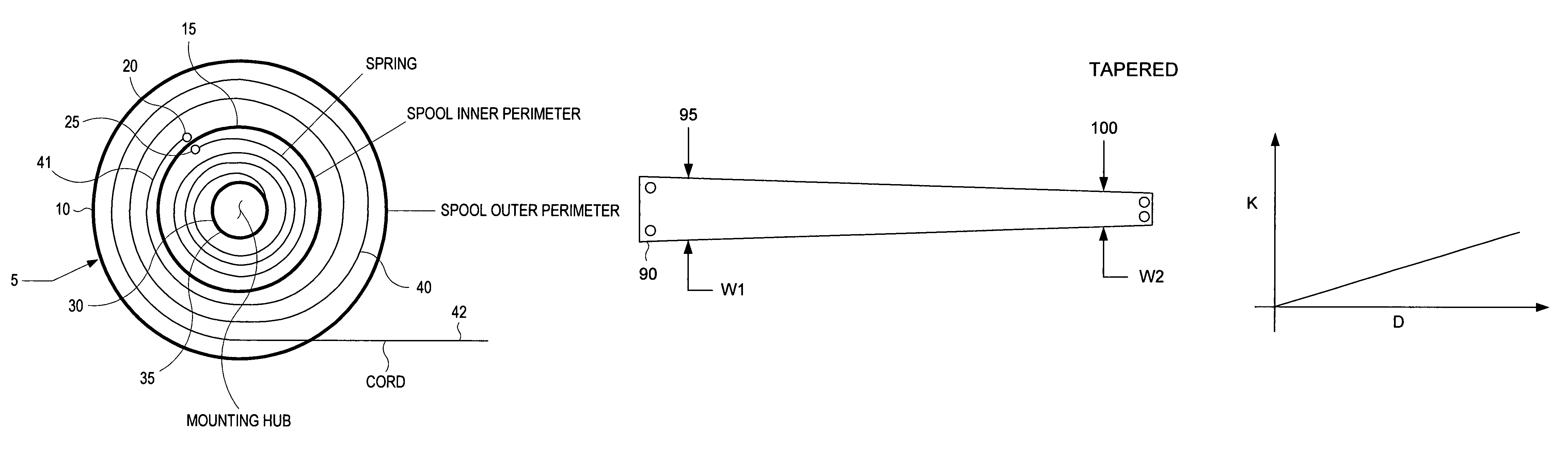 Method and apparatus for variable tension cord recoil and tethered user interface