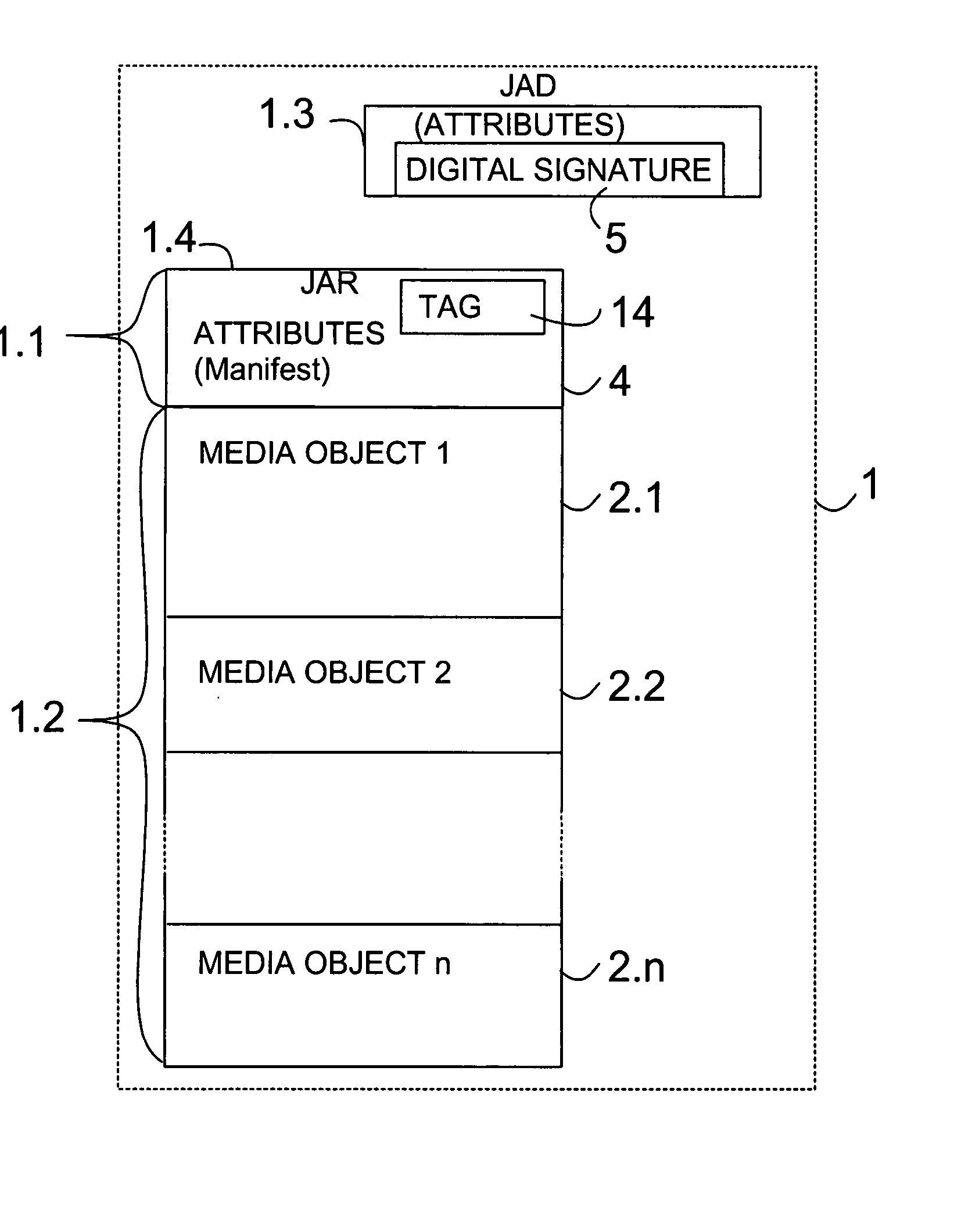 Distribution of media objects