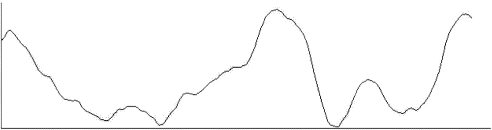 Brain evoked potential signal acquiring method