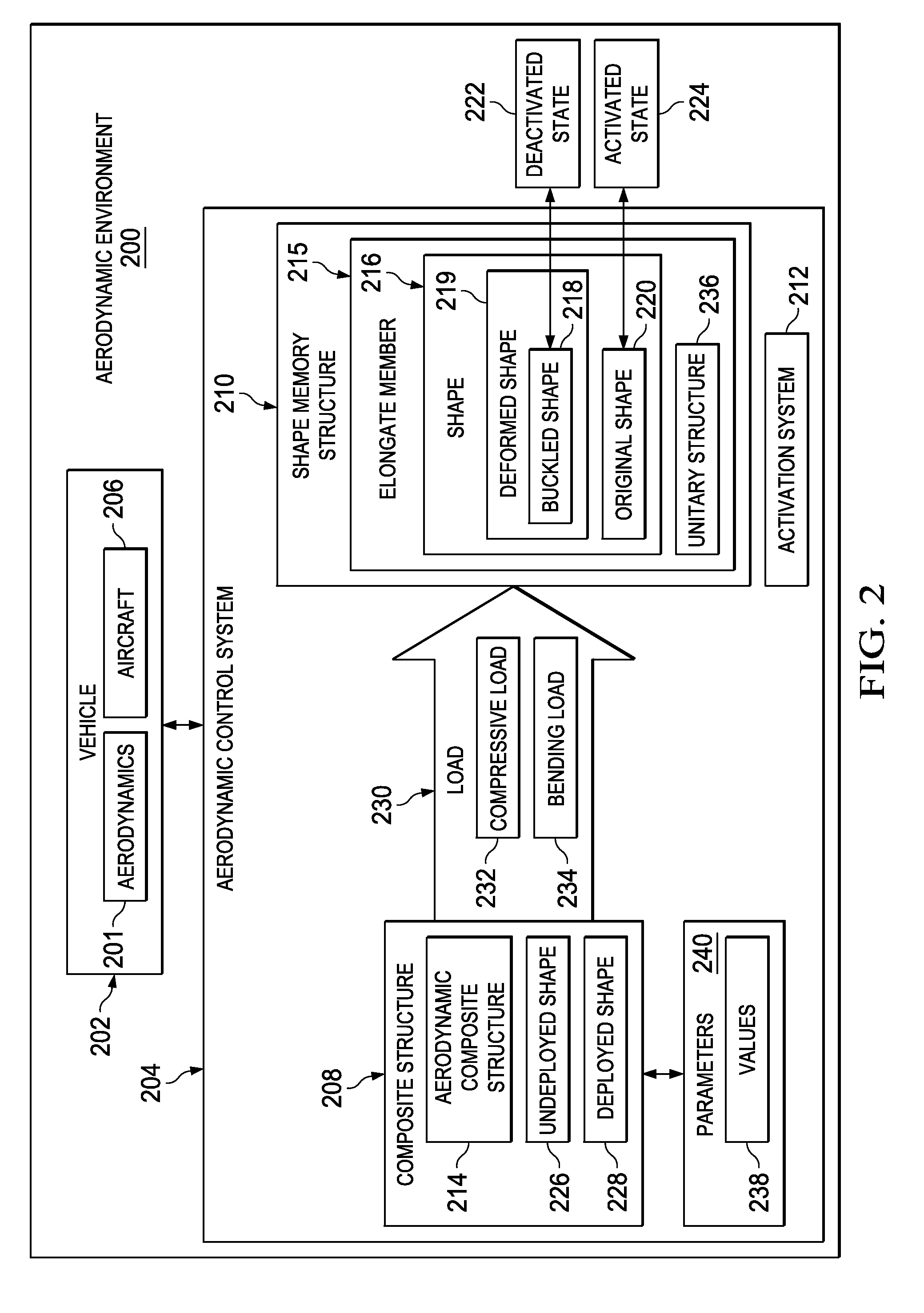 Shape Memory Alloy Actuator System for Composite Aircraft Structures