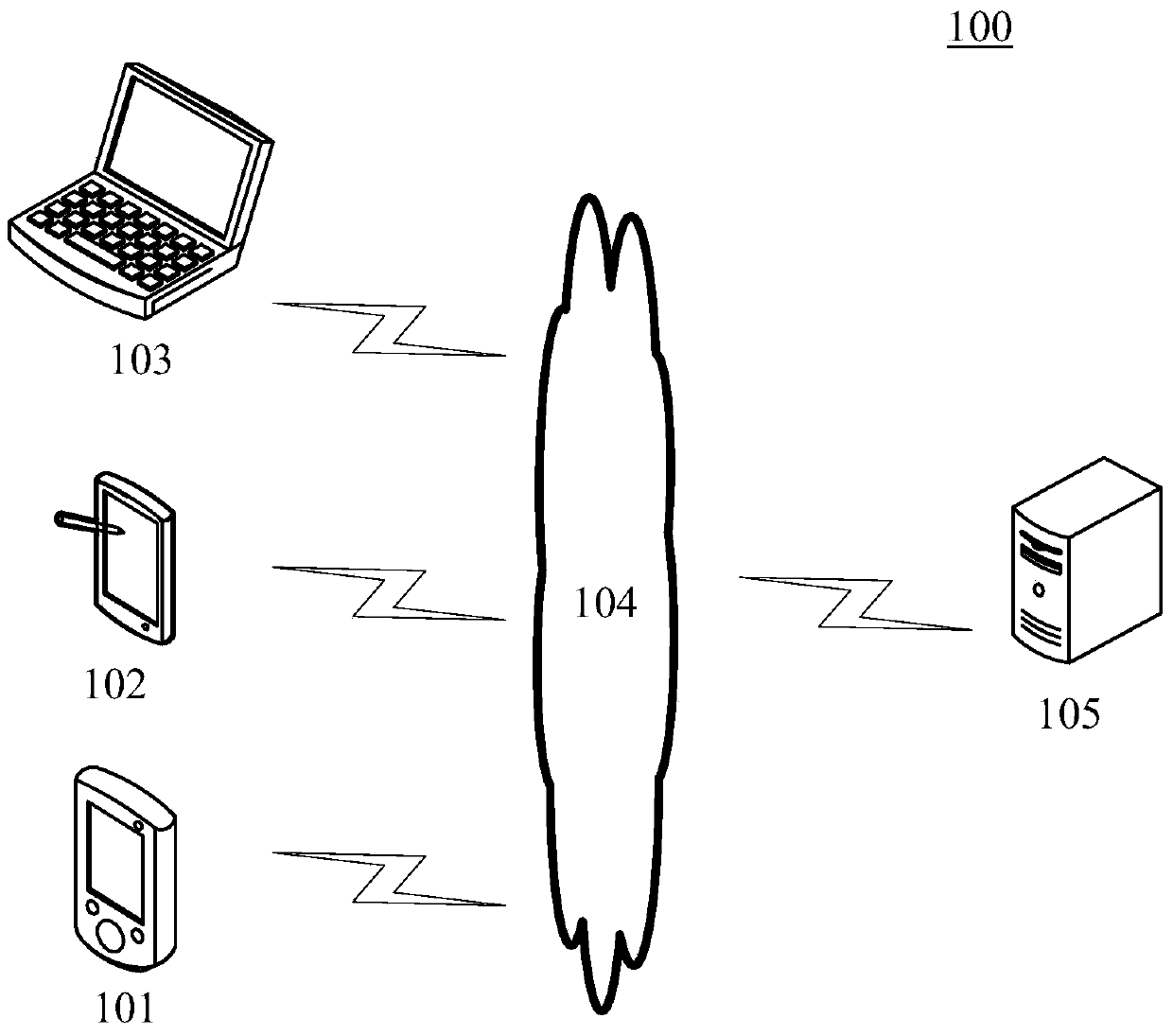 Information processing method and device