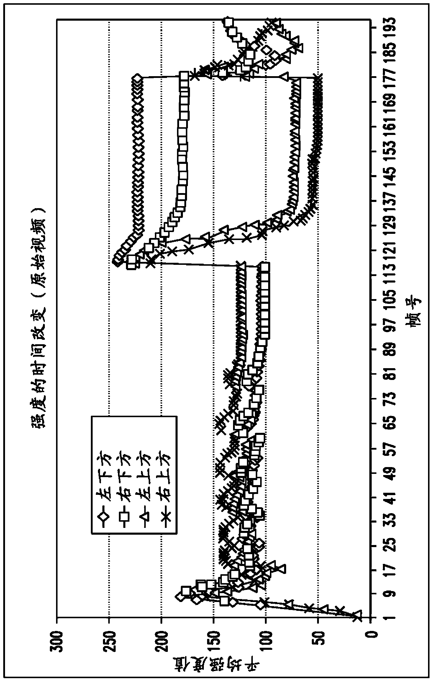 Method and apparatus for comparing videos