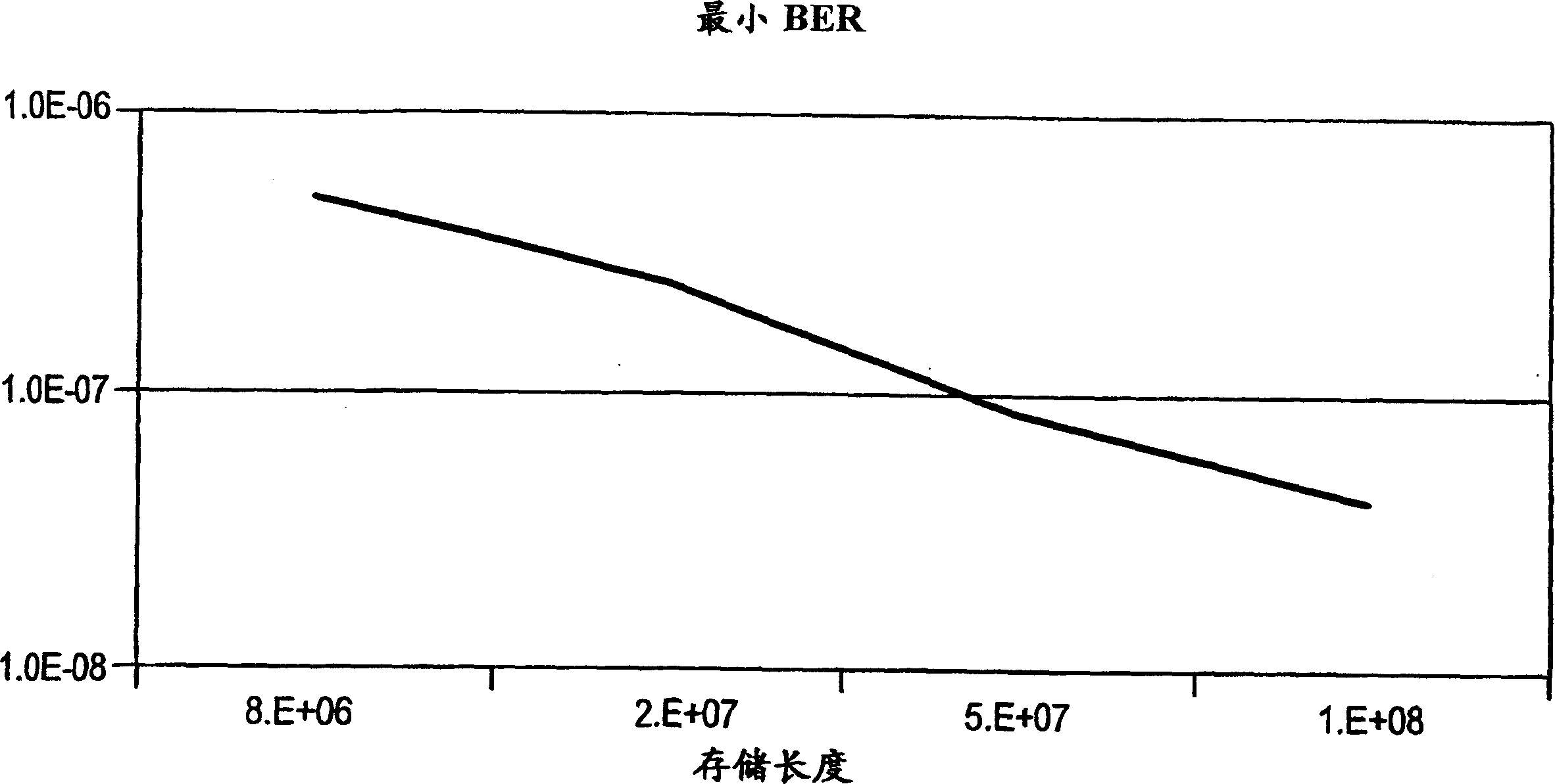 method-and-apparatus-for-bit-error-rate-analysis-eureka-patsnap