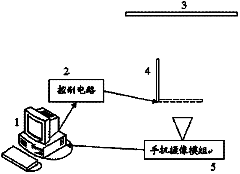 Automatic optical detection method, device and system of mobile phone camera module
