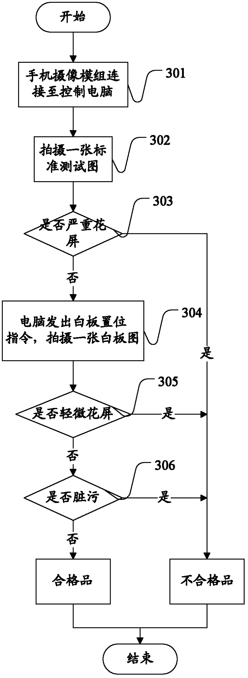 Automatic optical detection method, device and system of mobile phone camera module