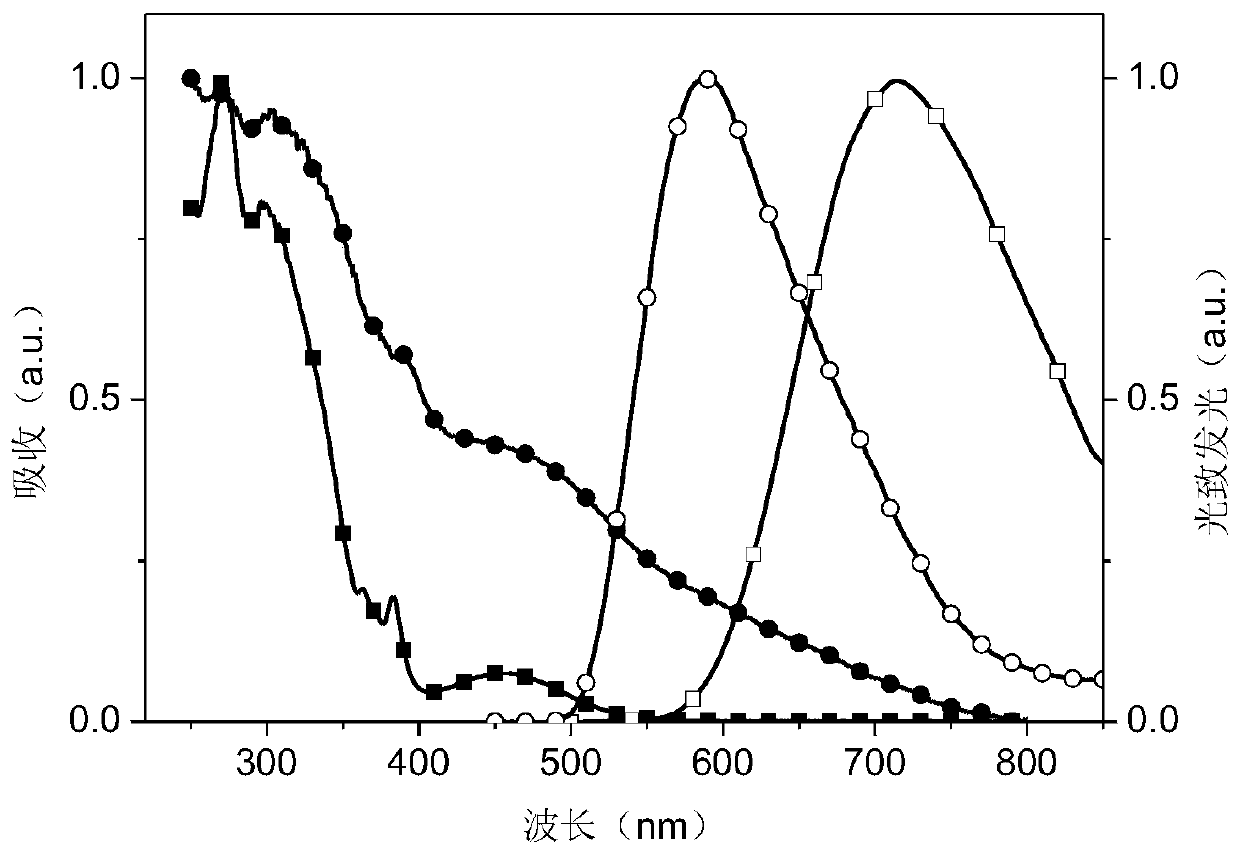 Dipyridine phenazinyl red/orange photothermal excitation delayed fluorescence material as well as synthesis method and application thereof
