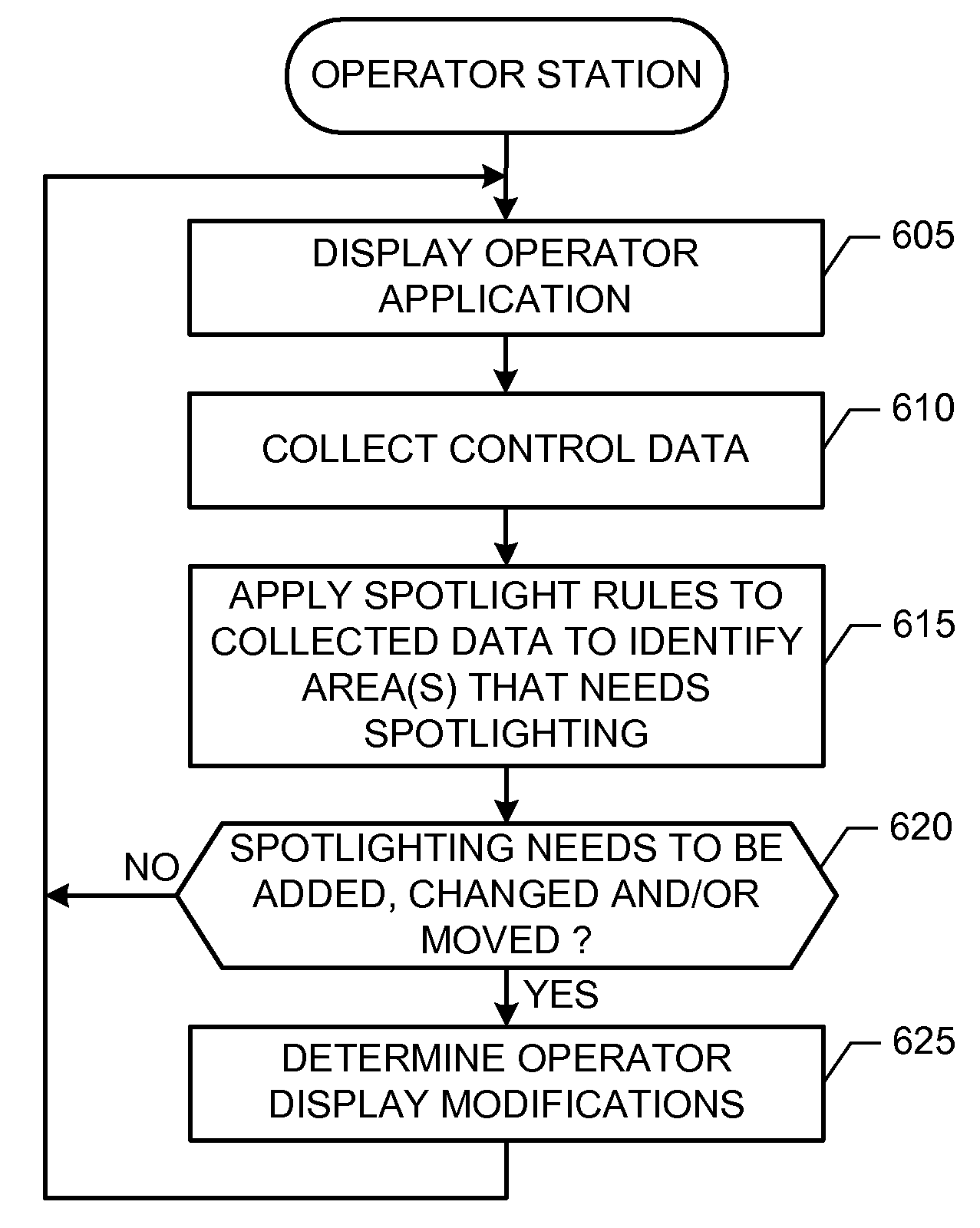 Methods and apparatus to draw attention to information presented via electronic displays to process plant operators