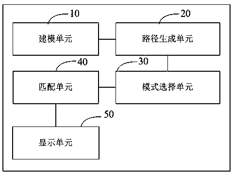 An improved walking navigation method and system based on virtual reality