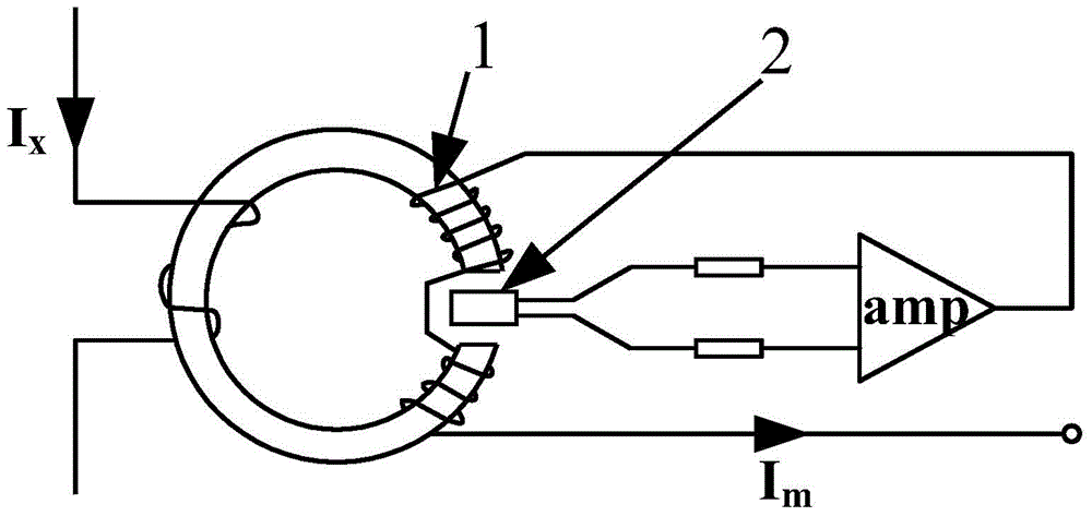 Switchgear spring operating mechanism fault diagnostic method