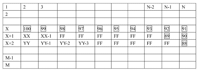 Method for storing and managing data of electronic cash register and system