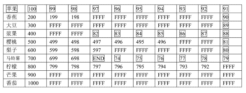 Method for storing and managing data of electronic cash register and system