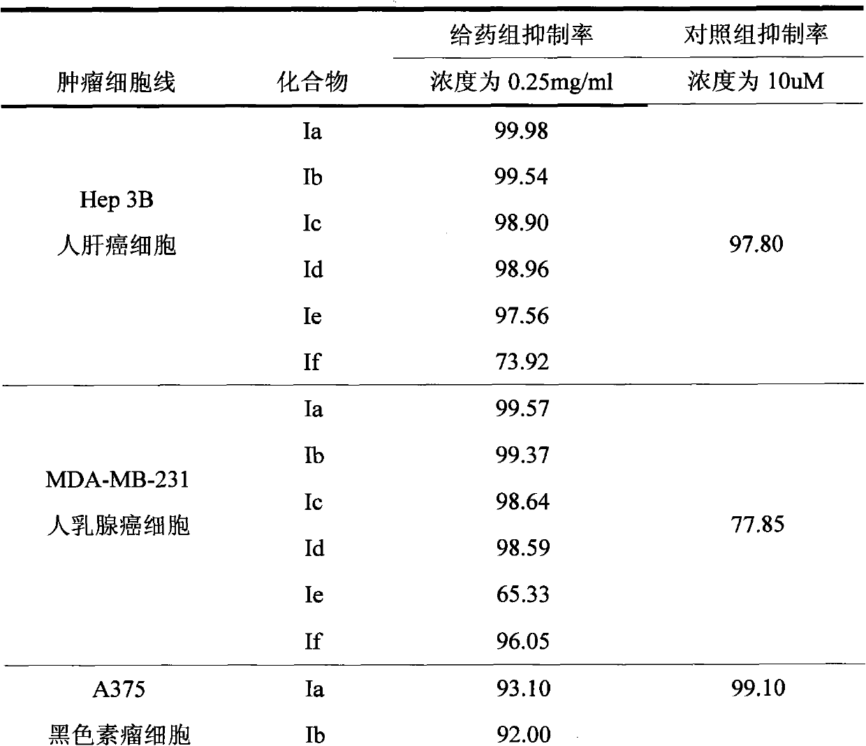 Applicationof A-nor-5 alpha-androstane compounds in preparation of malignant tumor resistant medicaments