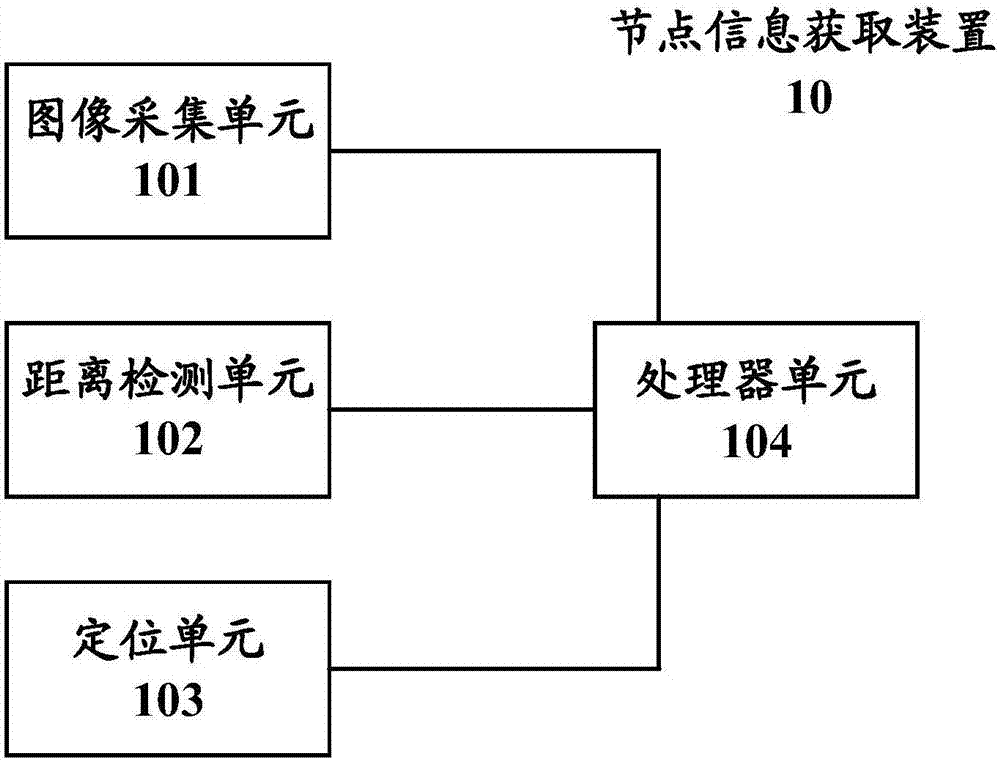 Node information acquisition device and method, and inter-vehicle topological structure acquisition device and method