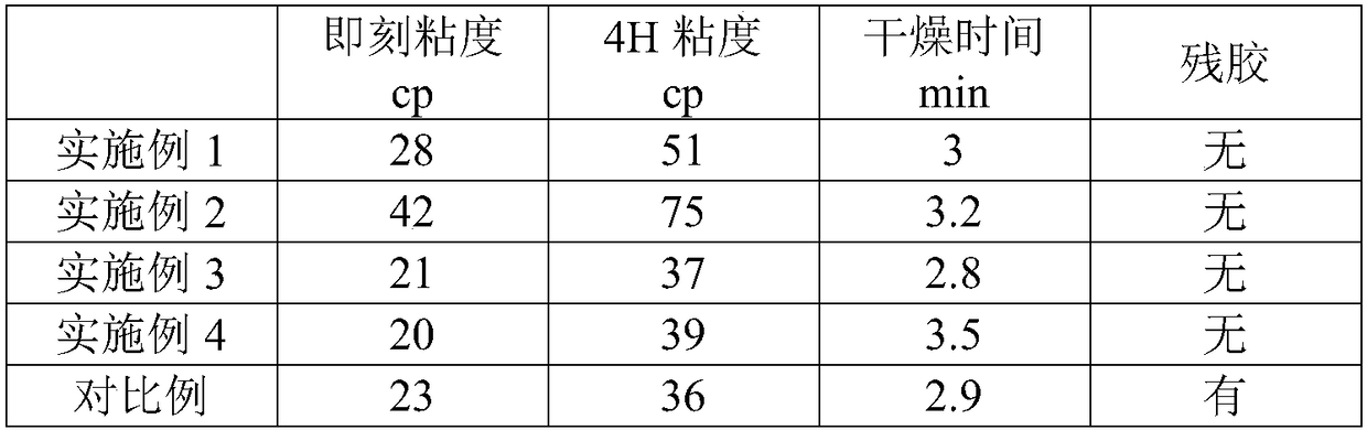 Resin composition and adhesive and protection film formed thereby