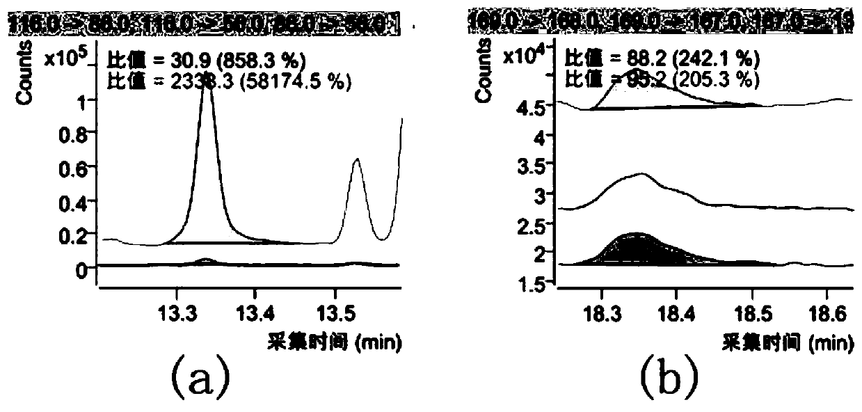 Method for determining N-nitrosamines compounds in meat product by adopting GPC-GC/MS/MS