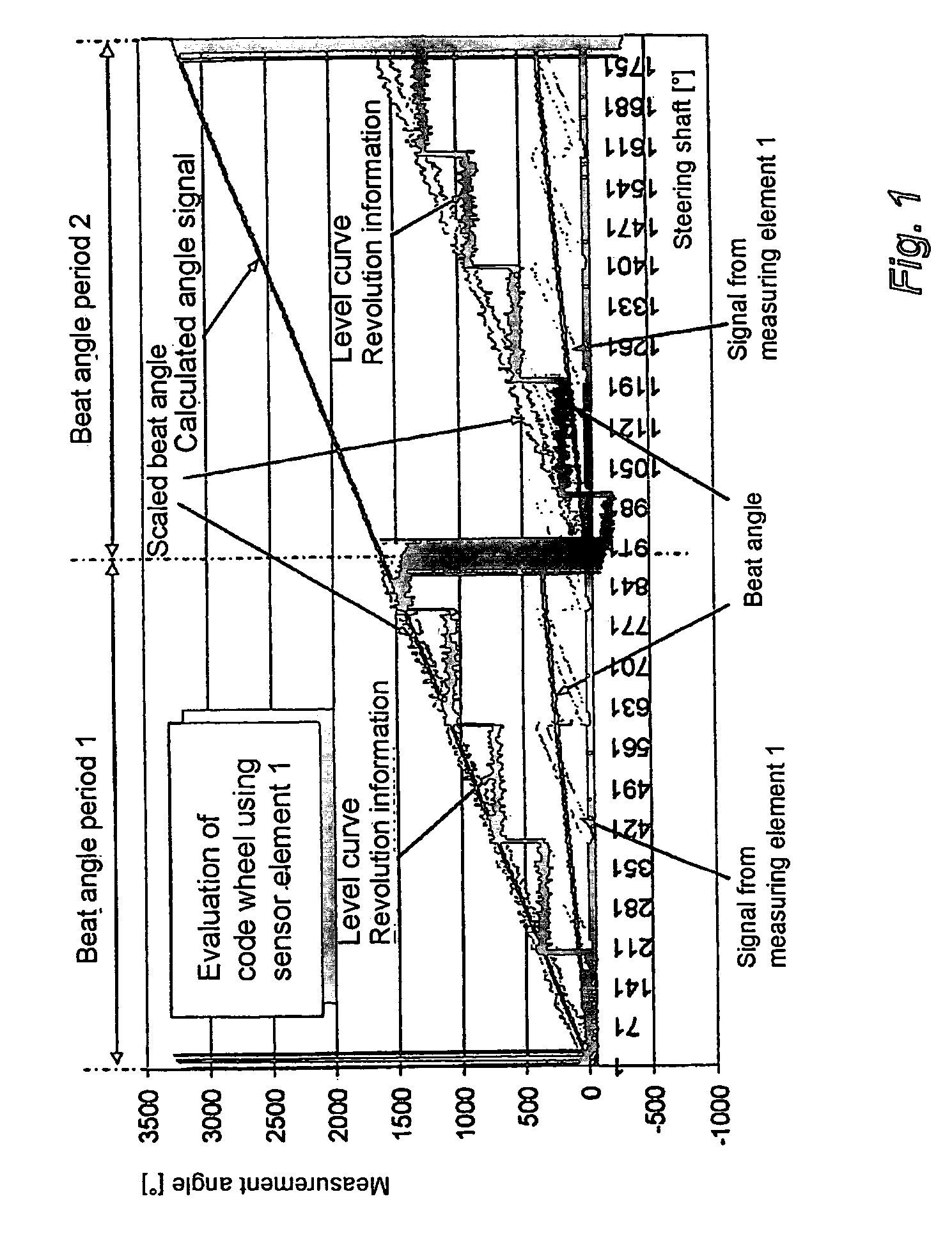 Rotation angle sensor and method for determining the absolute angular position of a body undergoes several rotations