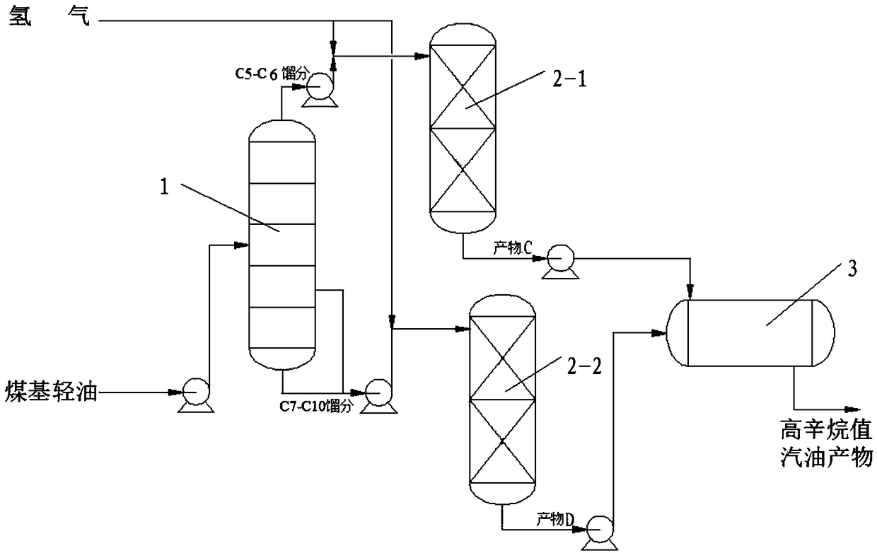 Catalyst for preparing high-octane gasoline from coal-based light oil and method