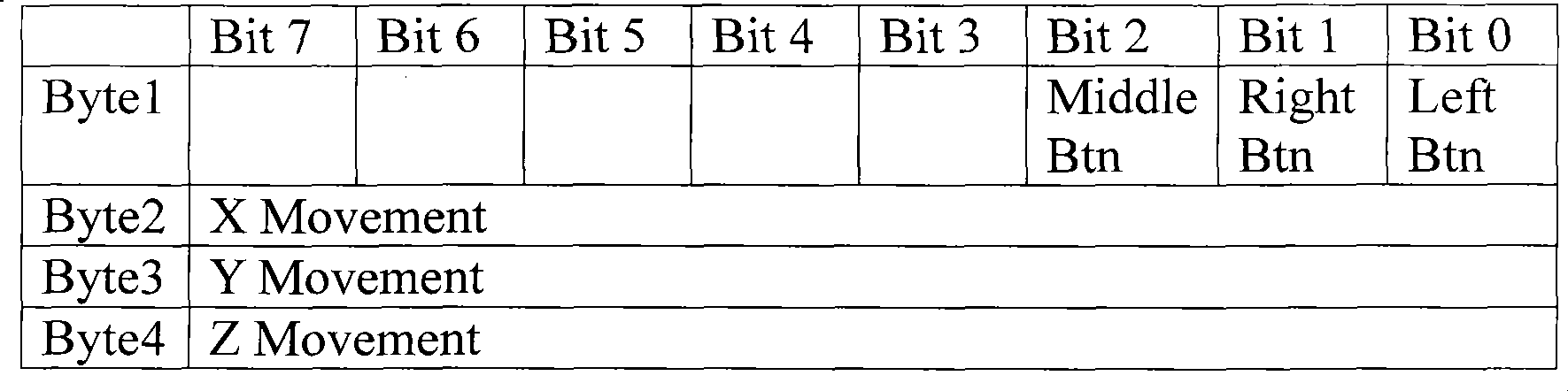 Mouse for conversing simultaneous clicks of two buttons to be double clicks of left button and implementing method