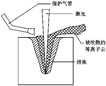 Method and device for removing plasma cloud