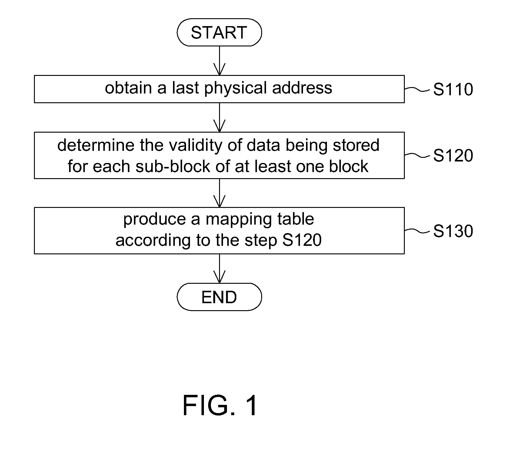 Method for Managing a Non-Violate Memory and Computer Readable Medium Thereof