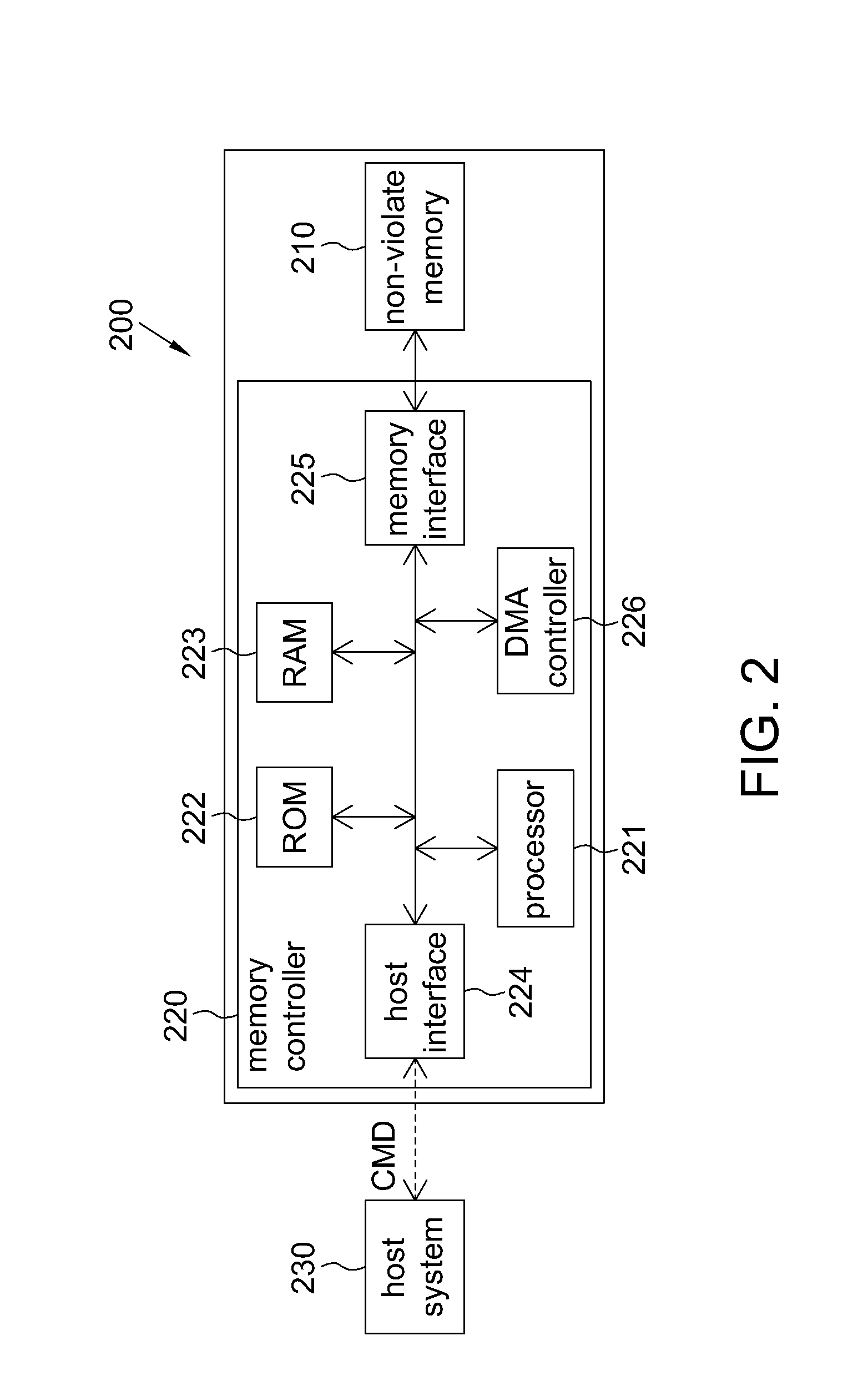 Method for Managing a Non-Violate Memory and Computer Readable Medium Thereof