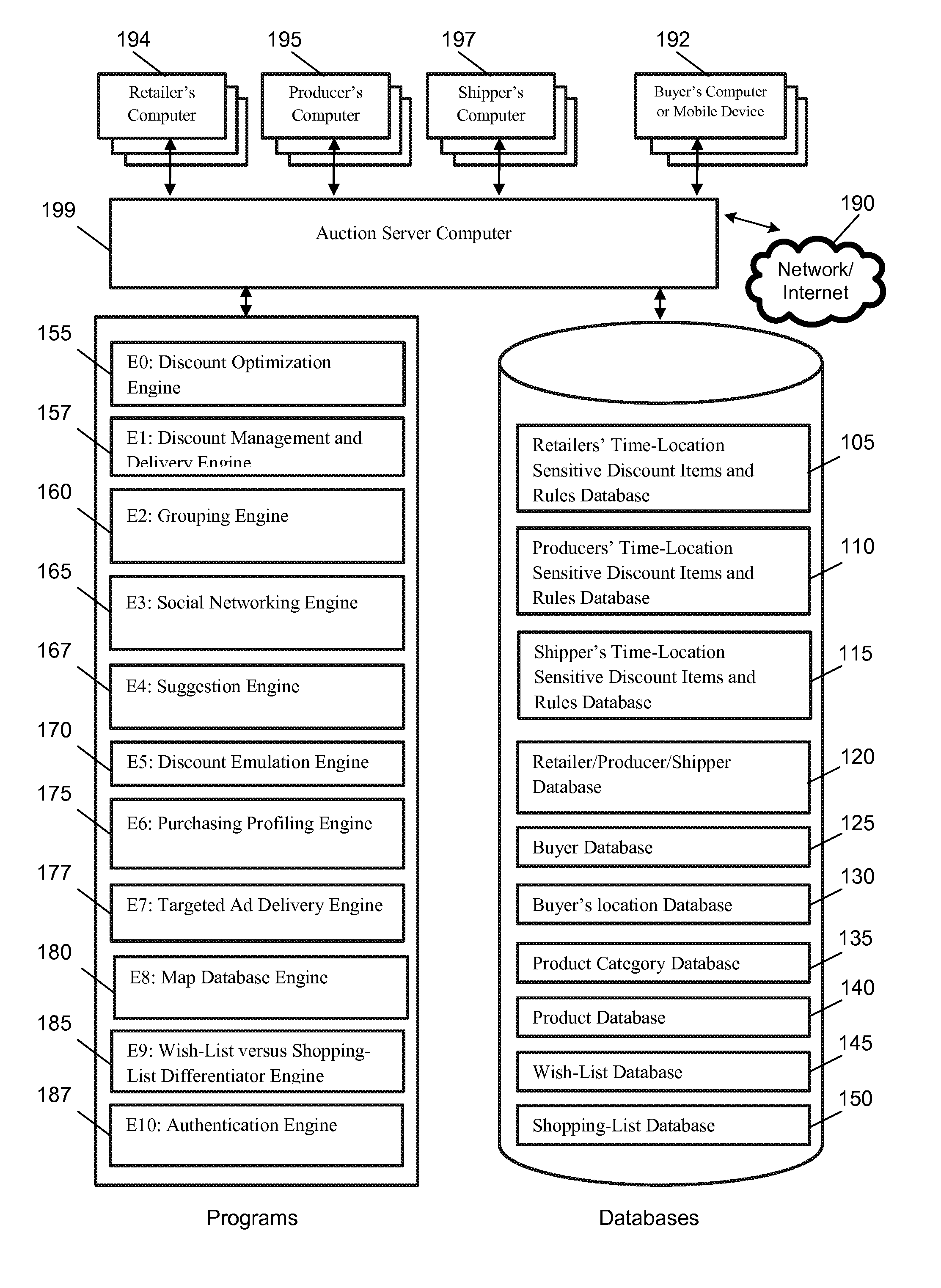 System and method for collective and group discount processing management