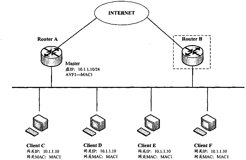 Traffic load sharing realization method based on virtual router redundancy protocol extend (VRRPE) backup group and realization apparatus thereof