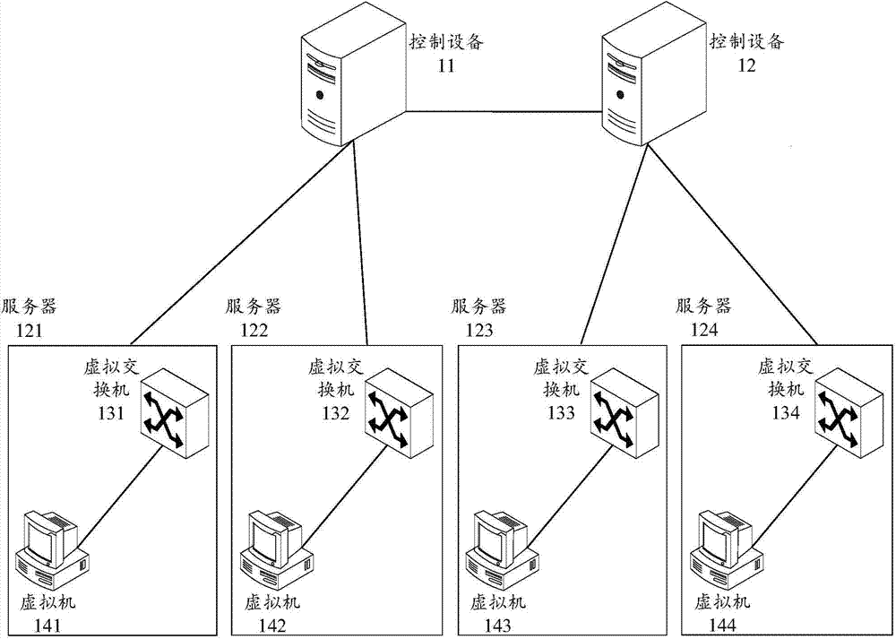 Method and device for upgrading virtual switch