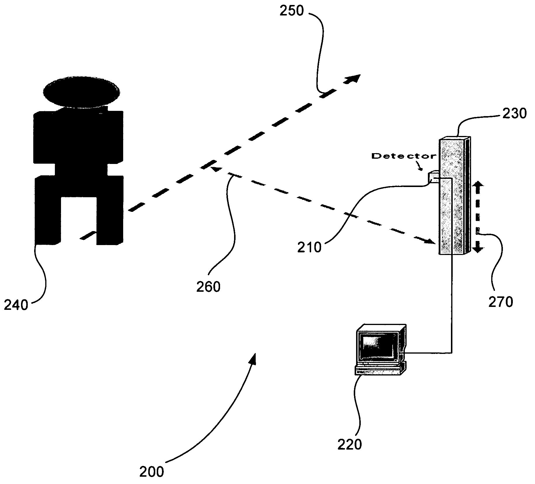 Sensor system for identifying and tracking movements of multiple sources