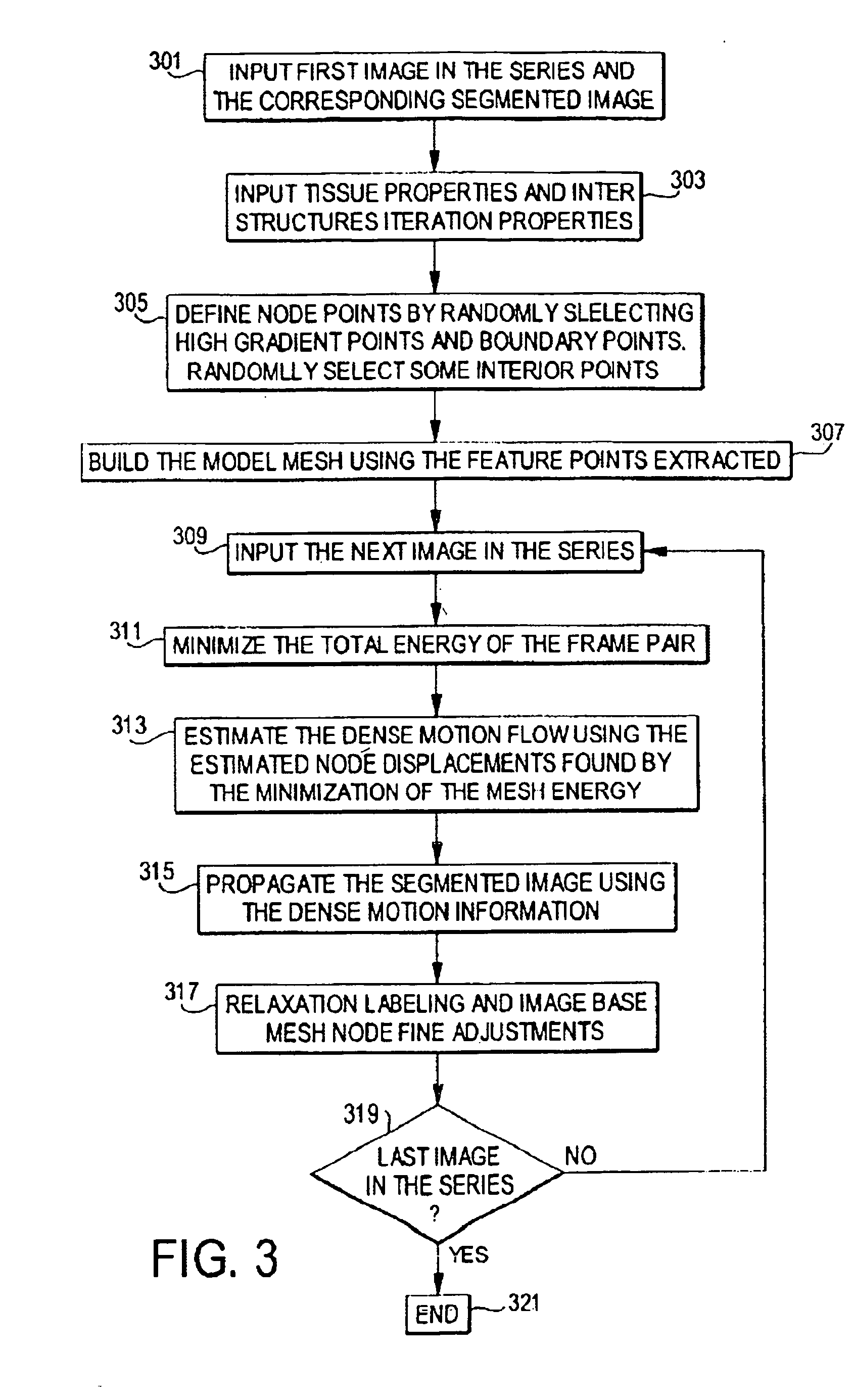 Method and system for assessment of biomarkers by measurement of response to surgical implant