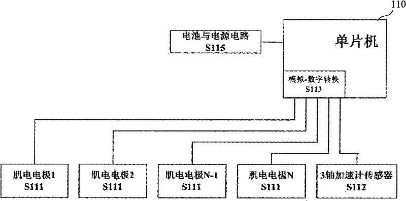 General remote control device and method for household appliances