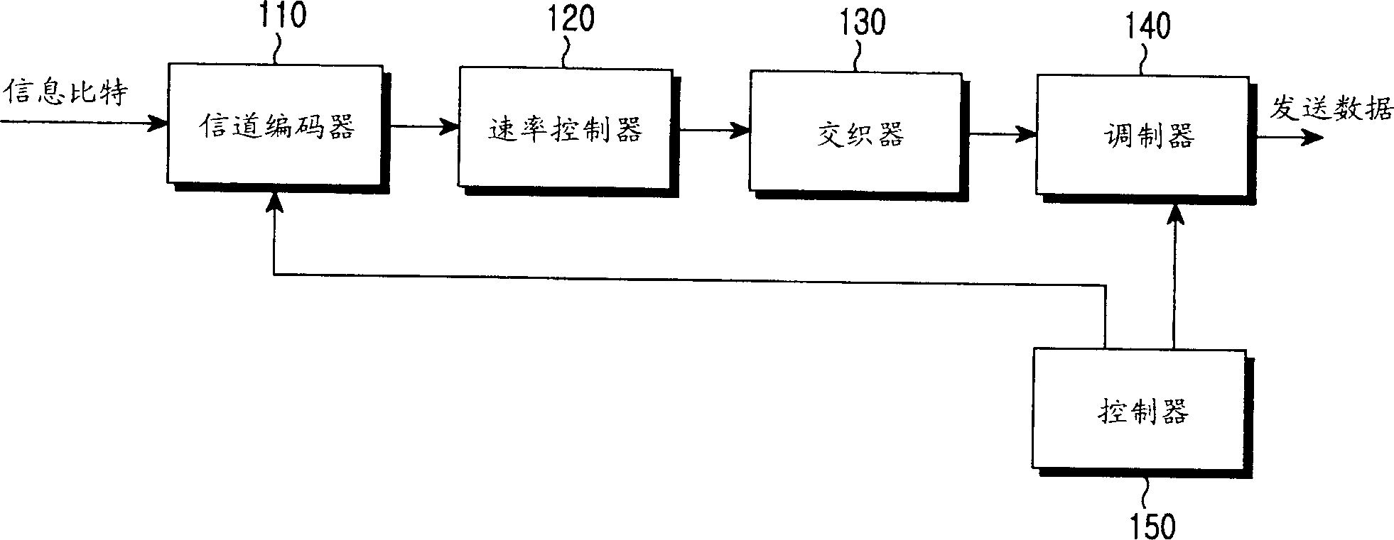 Method and apparatus for sending/receiving of block resending in mobile communication system