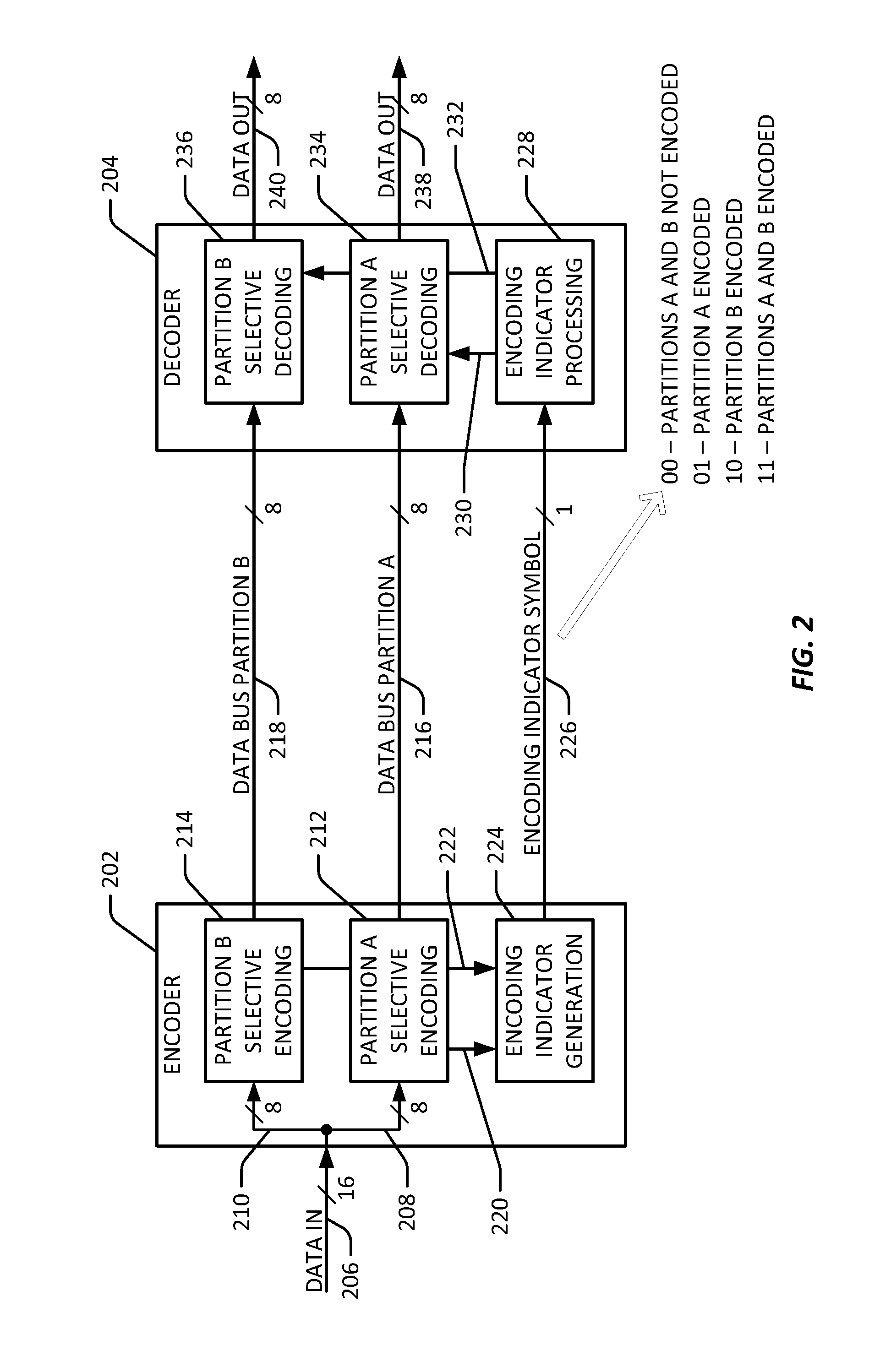 Encoding for partitioned data bus