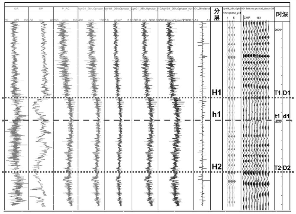 Method, device and equipment for determining seismic interpretation horizon in small logging stratification and medium