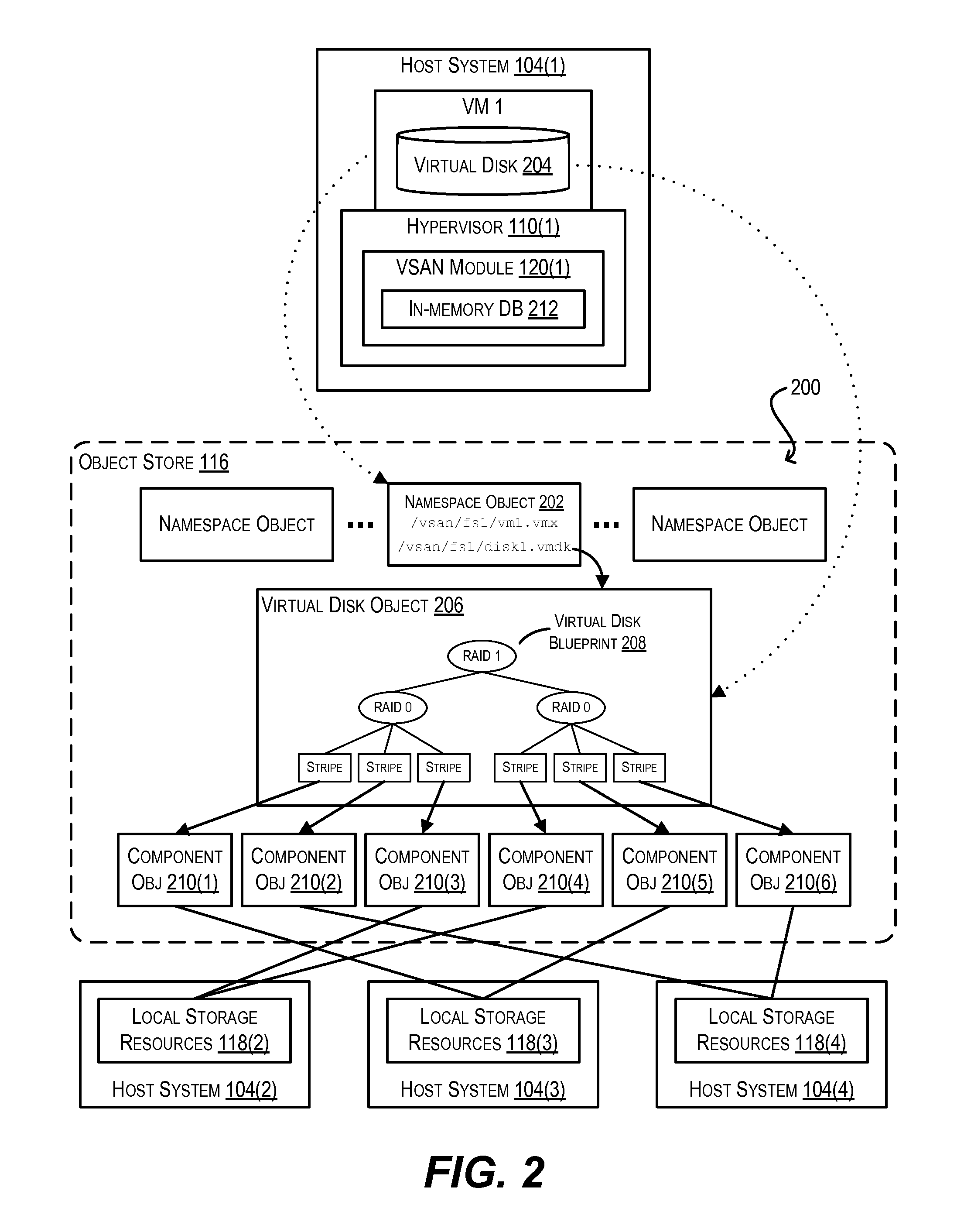 Maintaining high availability during network partitions for virtual machines stored on distributed object-based storage