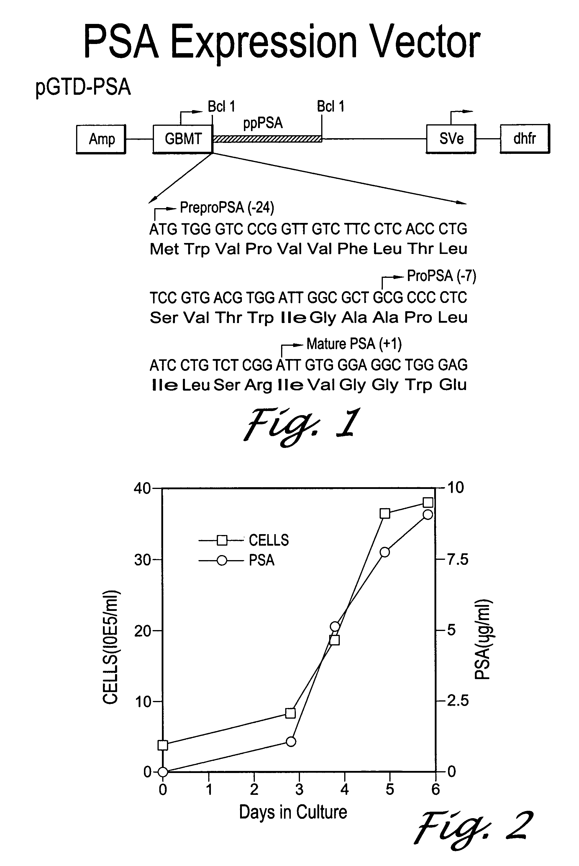 Forms of prostate specific antigens and methods for their detection