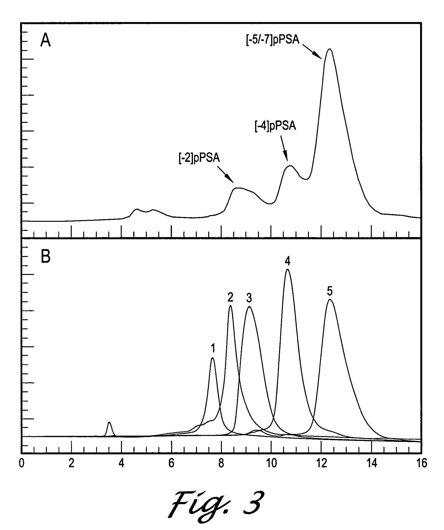 Forms of prostate specific antigens and methods for their detection