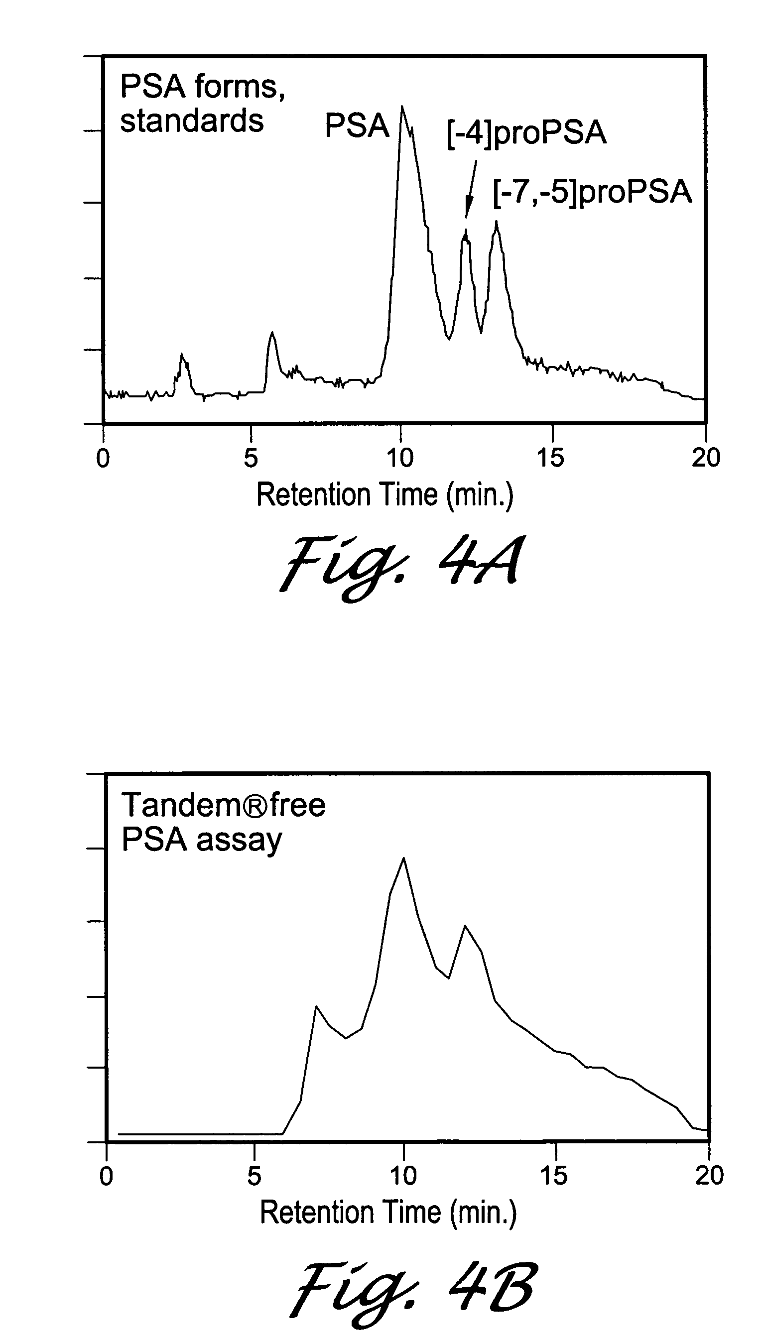 Forms of prostate specific antigens and methods for their detection